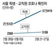 급식 만들 영양사도 없어요…조리학원에까지 SOS