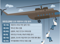 4조 수혈한 대우조선까지…産銀 앞세워 자리 나눠먹기