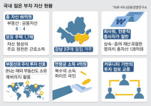 영리치 평균자산 66억…일해서 밑천 모아 부동산으로 불렸네