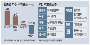 곧 오른다 희망고문 하던 화장품주…LG생건, 아모레 상승 시동