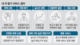 [중기 info] IBK기업은행, 모바일 앱서 보험금 찾고 내 차 팔고…고객 편의가 혁신