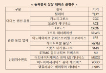 美 민주당 발 대마초 합법화 물결…주식단타 주의보