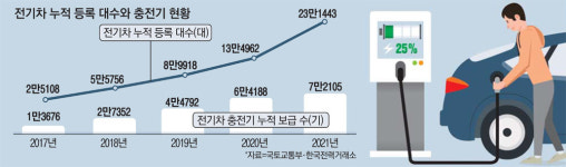 날씨 화창하지만…나들이 대신 충전소 찾는 이들의 사연