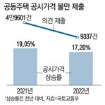 공시가 20% 급등했는데…불만제기 5만건→9337건 확 줄어든 이유는