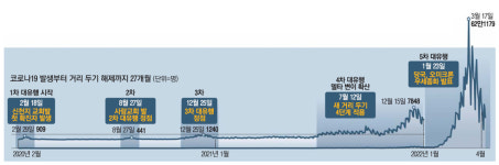 [Cover Story] 3년만에 수학여행 갈 수 있겠네 들뜬 학교