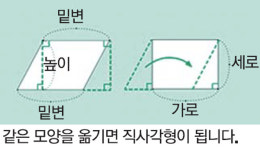 [수학을 디자인하다] 오랜 난제 원의 넓이…피자처럼 잘게 나눠 구하다