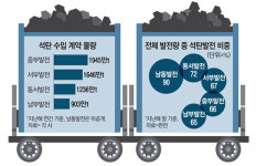 전기료 또 오르나…러시아, 석탄 수출금지 가닥