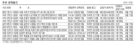 [경매·공매 물건] 서울 청암동 아파트 19억6000만원