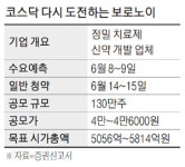 몸값 낮춘 보로노이, 코스닥行 재도전…공모가 낮추고 보호예수 늘려