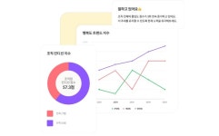 설문조사 플랫폼 ‘포켓서베이’ 운영사 얼리슬로스, 브릿지 투자 유치