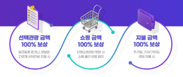 하나투어, 일정표 미기재 선택관광 쇼핑 등 비용 발생 100% 보상