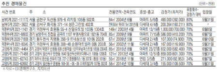 [경매·공매 물건] 서울 월계동 아파트 6억4000만원