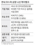 공모주 한풀 꺾였는데 괜찮나…인터넷은행 1호 케이뱅크, 연내 코스피 상장