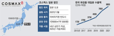 [단독] 일본에서 기술 배운 이 회사...30년만에 日 한복판에 공장 짓는다