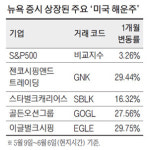 요즘 콧노래 절로 나오는 美해운주...유독 많이 오른 종목 있다는데