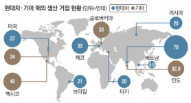 현대차 공장 이틀째 가다 서다…차고지에 신차 수백대 발묶여