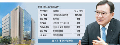 마곡시대 연 한독, 신약·해외진출 속도낸다
