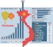 한·베 교역액 30년새 161배 급증…경제적으론 이미 한배