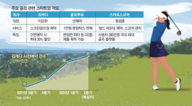 MZ세대 굿샷 열풍…골프 스타트업 뜬다