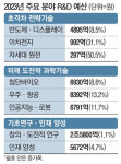우주 R&D 집중 지원…내년예산 8천억 투입
