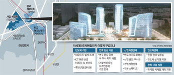 판교서 R&D부터 인재육성까지…K반도체 팹리스 생태계 구축