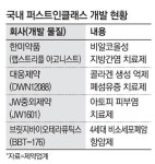 한미·대웅·JW중외…국산 1호 퍼스트인클래스 신약 경쟁
