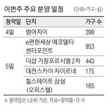 투기과열지구 풀린 대구 수성구에 GS자이 400가구