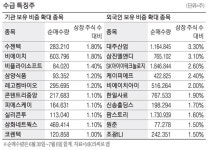 [MK라씨로] 기관은 바이오, 외국인은 사료 관련주 집중 매수