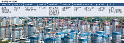 둔촌주공 공사 재개하나…서울시 중재에 쟁점 9개중 8개 합의