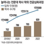 취업난에 전문대 심화과정 북적이는 까닭은