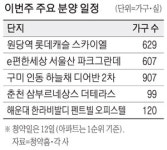 원당역 역세권 600가구…전국 3300가구 분양