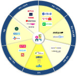 넷플릭스·유튜브 함께 구독시 최대 50% 할인 LGU+, 유독 출시