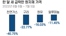 씨티 유가 65달러 vs 골드만삭스 140달러…차이 너무 나는데? [뉴스 쉽게보기]