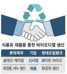 빼빼로 튀겼던 식용유, 이제 내차에 주유한다