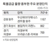 계속 떨어졌는데...2030 청약 당첨확률 이것으로 높인다