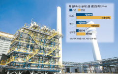 불에 강한 무기단열재…KCC·벽산 증설 경쟁