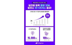 엔라이튼, 모바일 태양광 자산 관리 서비스 발전왕 등록 용량 3GW 돌파!