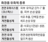 코스맥스가 쏘아올린 순수 천연화장품 꿈