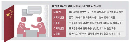 영일법률경영자문 | 미중갈등에…회계법인·로펌, 사업철수 자문 활황