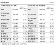 코아주식회사(주)세아FS | [MK라씨로] 기관, 첫 흑자 켄코아에어로스페이스 비중 늘려