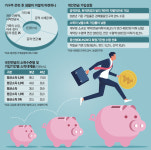 [Money & Riches] 개인연금 언제 들면 좋아요? 지금 당장요!