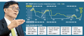 [단독] 이창용 달러유출은 해외투자 늘었기때문…원화약세發 위기없다
