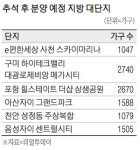 음성·사천·포항…추석 후 브랜드 대단지 분양대전