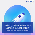 크라우디, 크라우드펀딩으로 누적 110개社의 스타트업 투자중개