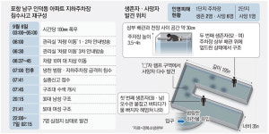 아파트옆 냉천, 태풍때마다 넘쳤는데…포항시는 되레 하천폭 좁혀