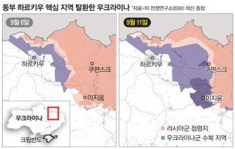 우크라 하르키우 되찾았다…러군 사실상 철수, 전세 대역전