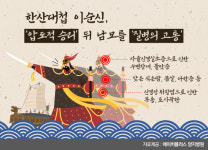 한산대첩 이순신, 압도적 승리 뒤엔 남모를 질병의 고통 있었다