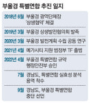출범하자마자 좌초한 부울경 메가시티