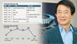 해외 기업이 휩쓸던 건설관리 시장에서 공격적 M&A로 우뚝 [톡톡! 경영인]