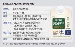 [단독] 단백질식품 1위 일동후디스, 케어푸드 도전장